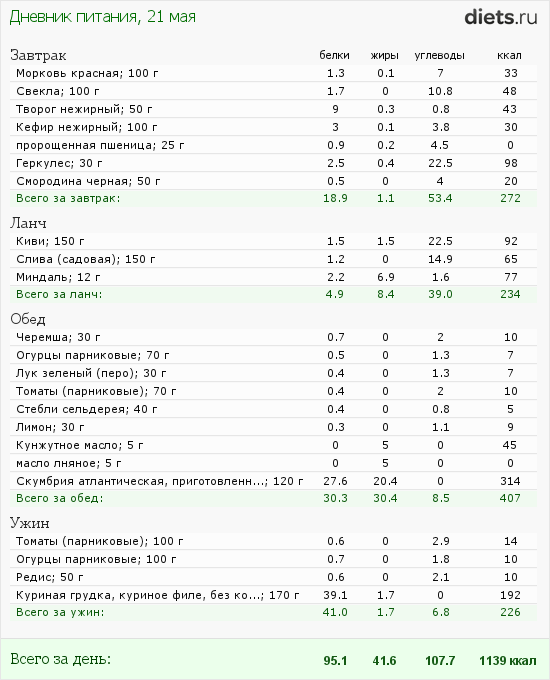 http://www.diets.ru/data/dp/2012/0521/498888.png?rnd=8302