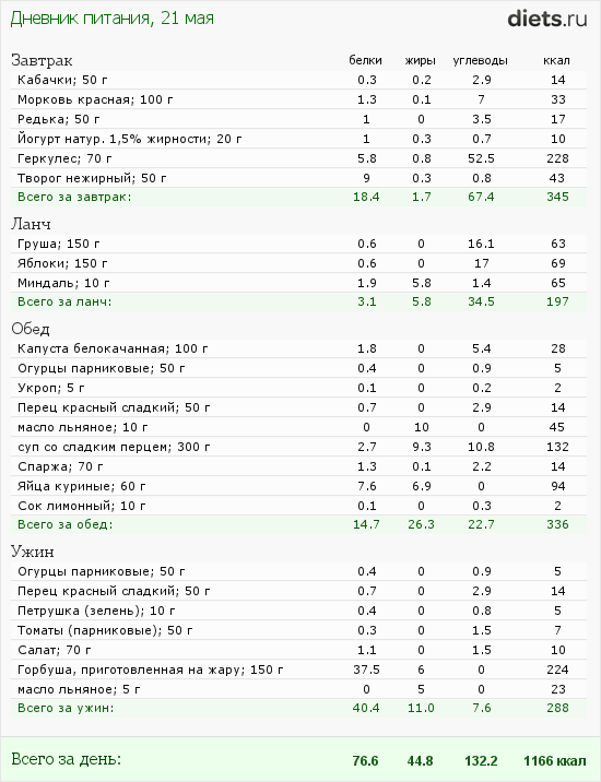 http://www.diets.ru/data/dp/2012/0521/520909.png?rnd=1402