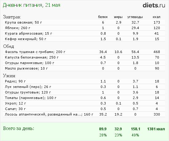 http://www.diets.ru/data/dp/2012/0521/527950.png?rnd=3398