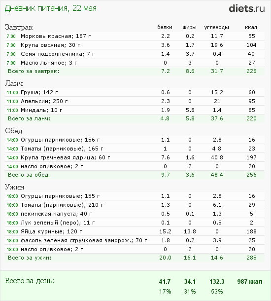 http://www.diets.ru/data/dp/2012/0522/422982.png?rnd=2279