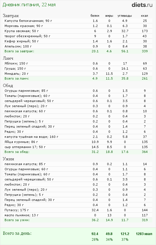 http://www.diets.ru/data/dp/2012/0522/424951.png?rnd=1380