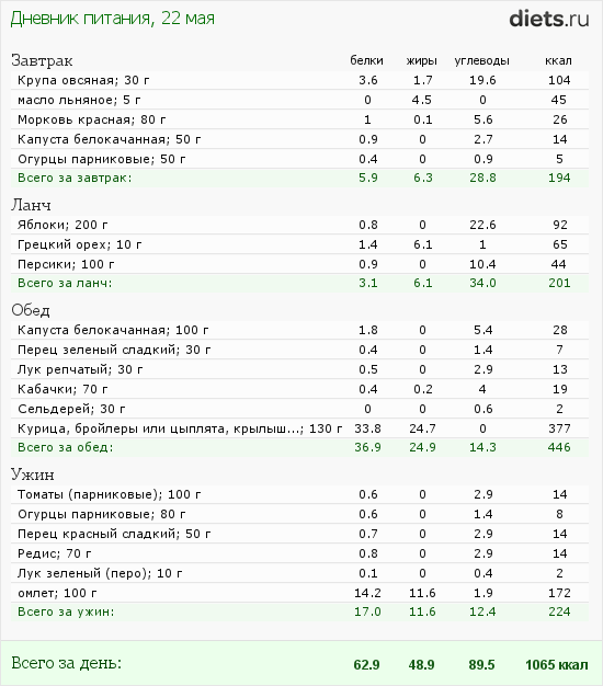 http://www.diets.ru/data/dp/2012/0522/458818.png?rnd=9079