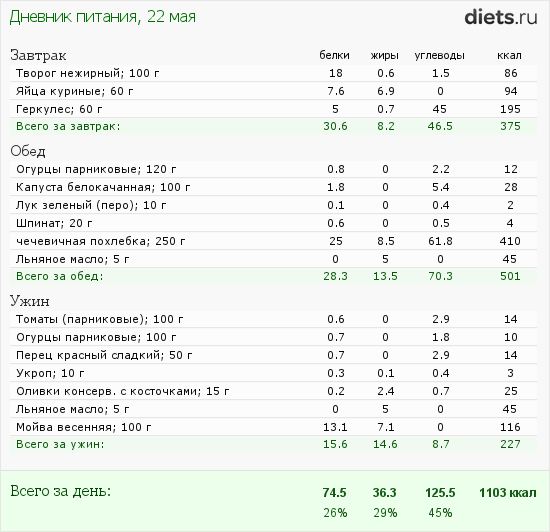 http://www.diets.ru/data/dp/2012/0522/472992.png?rnd=4965