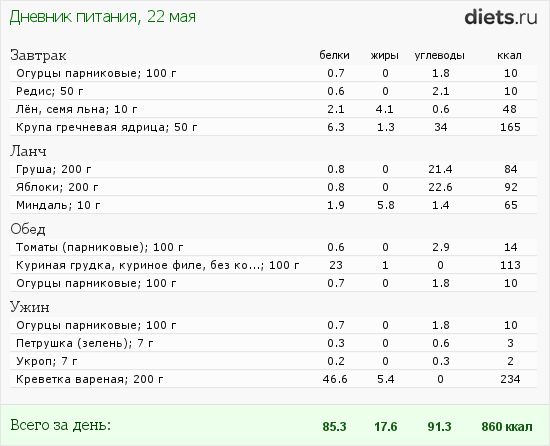 http://www.diets.ru/data/dp/2012/0522/481422.png?rnd=5024