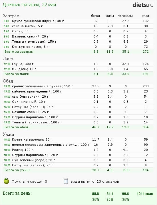 http://www.diets.ru/data/dp/2012/0522/502654.png?rnd=5905