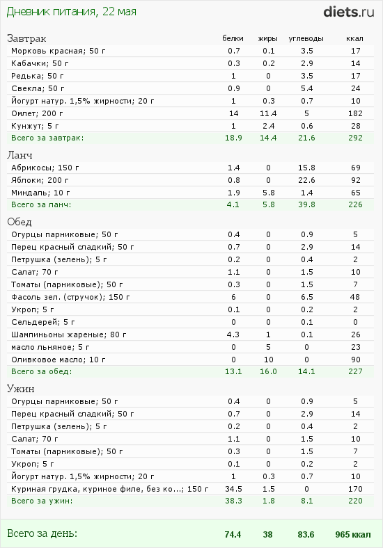 http://www.diets.ru/data/dp/2012/0522/520909.png?rnd=7657