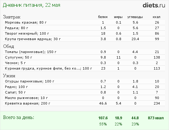 http://www.diets.ru/data/dp/2012/0522/527950.png?rnd=3992