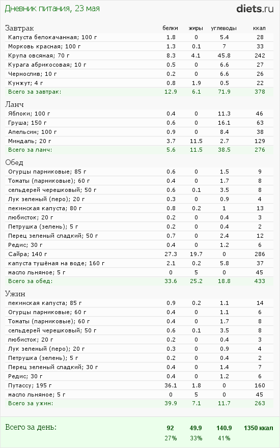 http://www.diets.ru/data/dp/2012/0523/424951.png?rnd=7910