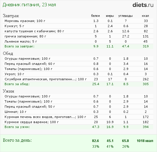 http://www.diets.ru/data/dp/2012/0523/472992.png?rnd=7153