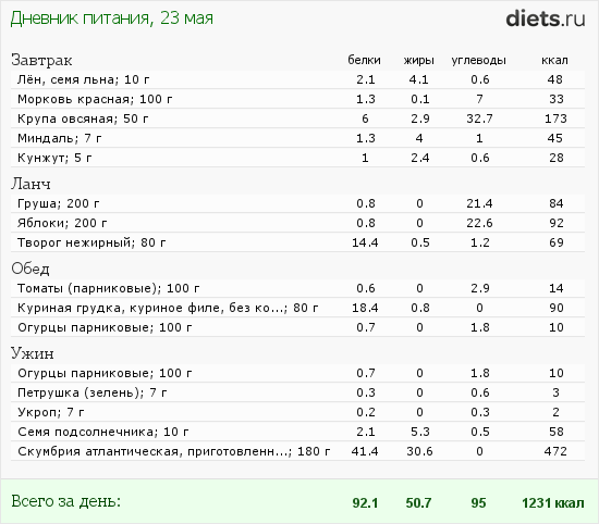 http://www.diets.ru/data/dp/2012/0523/481422.png?rnd=7458