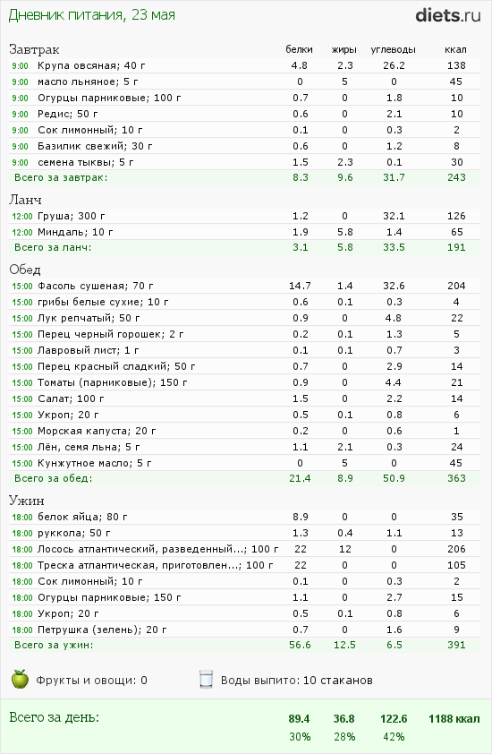 http://www.diets.ru/data/dp/2012/0523/502654.png?rnd=3447