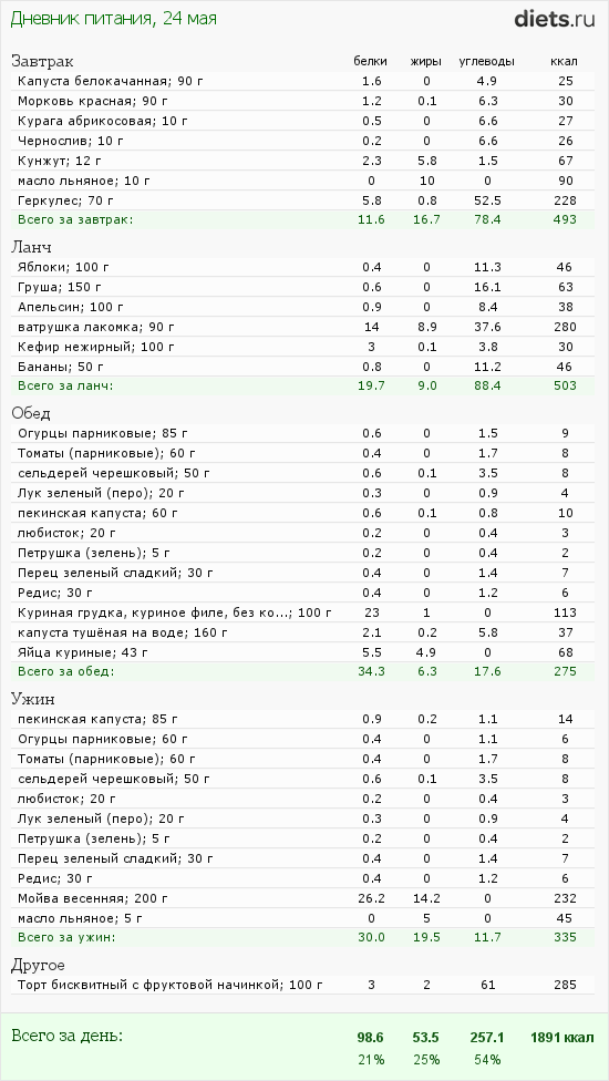 http://www.diets.ru/data/dp/2012/0524/424951.png?rnd=7235