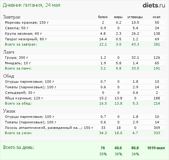 http://www.diets.ru/data/dp/2012/0524/440487.png?rnd=3379