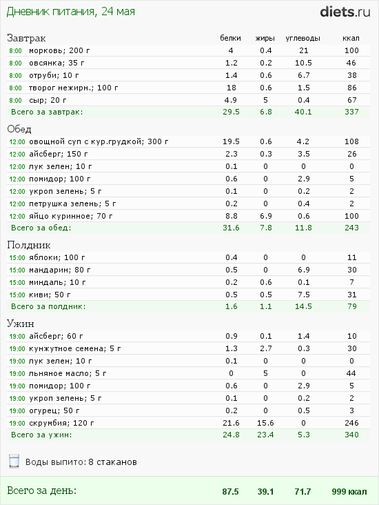 http://www.diets.ru/data/dp/2012/0524/442327.png?rnd=9485