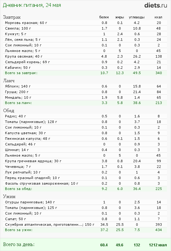 http://www.diets.ru/data/dp/2012/0524/459531.png?rnd=3460