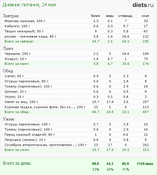 http://www.diets.ru/data/dp/2012/0524/472992.png?rnd=7032