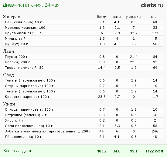 http://www.diets.ru/data/dp/2012/0524/481422.png?rnd=1875