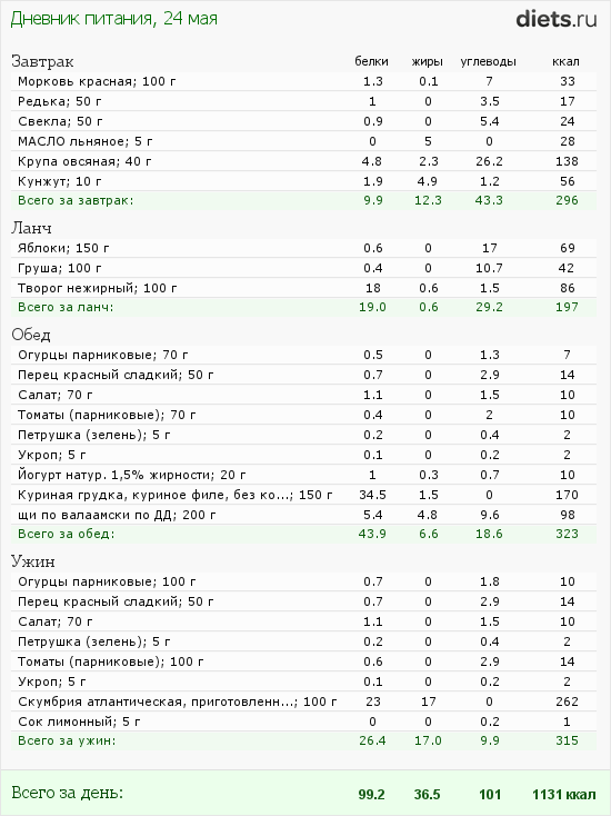 http://www.diets.ru/data/dp/2012/0524/520909.png?rnd=3894