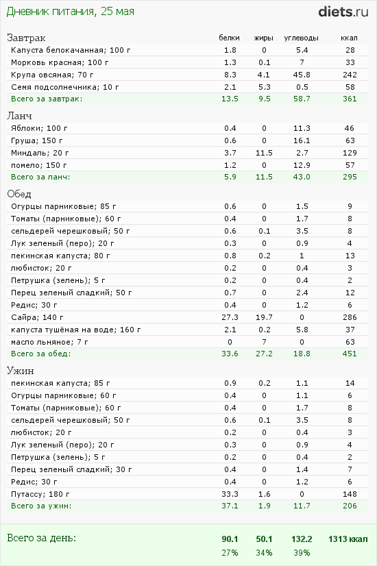 http://www.diets.ru/data/dp/2012/0525/424951.png?rnd=7831