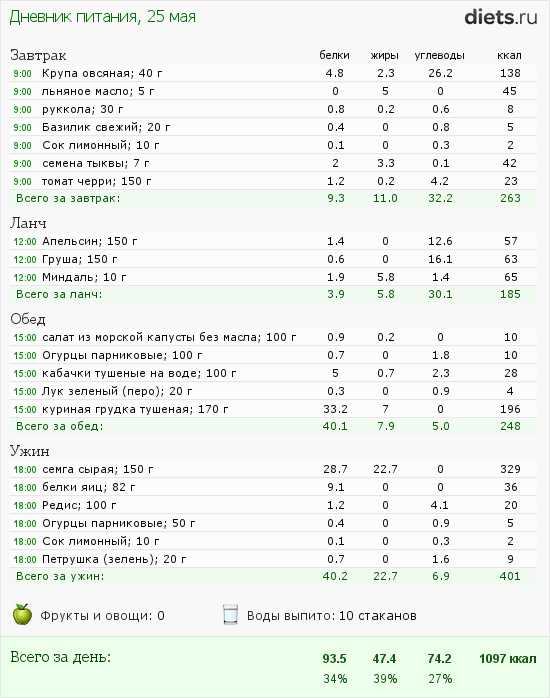 http://www.diets.ru/data/dp/2012/0525/502654.png?rnd=5784