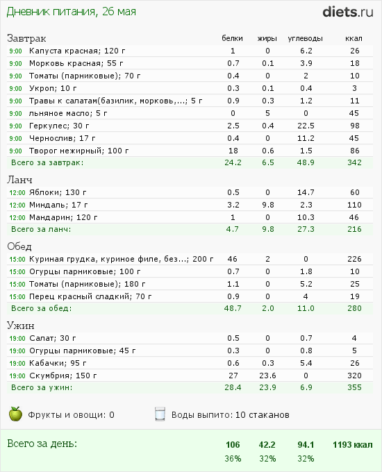 http://www.diets.ru/data/dp/2012/0526/476287.png?rnd=9507