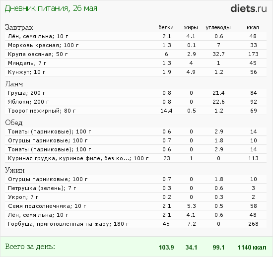 http://www.diets.ru/data/dp/2012/0526/481422.png?rnd=7455