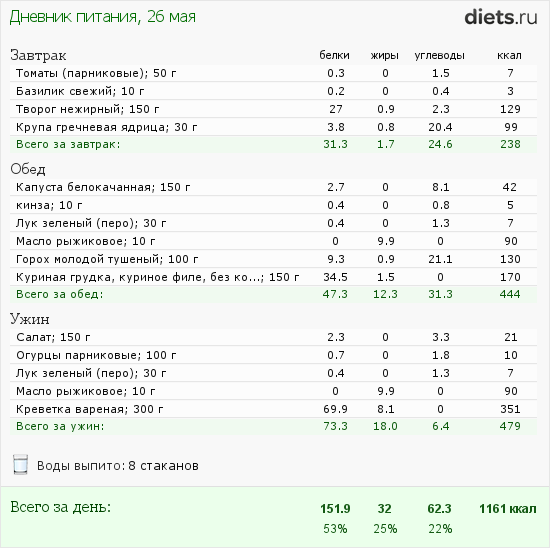 http://www.diets.ru/data/dp/2012/0526/527950.png?rnd=3843