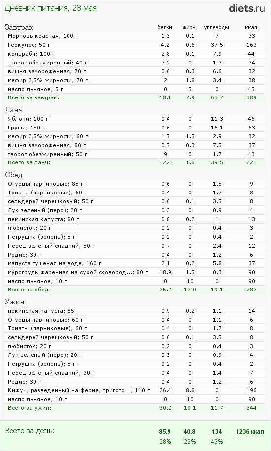 http://www.diets.ru/data/dp/2012/0528/424951.png?rnd=1737