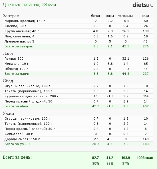 http://www.diets.ru/data/dp/2012/0528/440487.png?rnd=7360