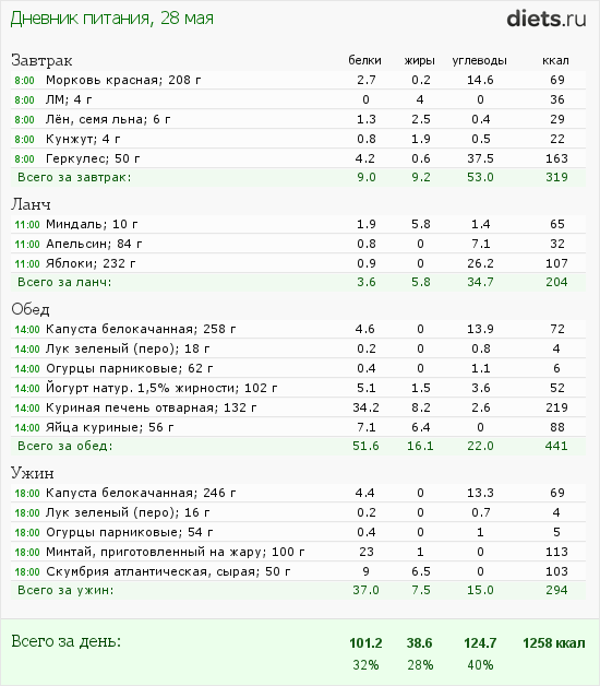 http://www.diets.ru/data/dp/2012/0528/496571.png?rnd=5530