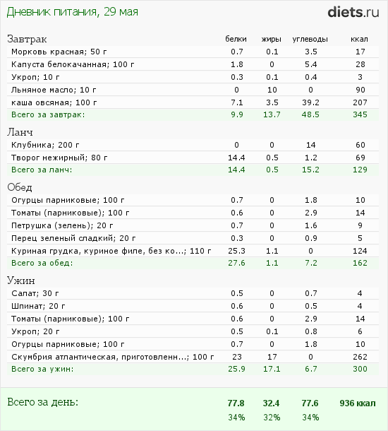 http://www.diets.ru/data/dp/2012/0529/472992.png?rnd=9933