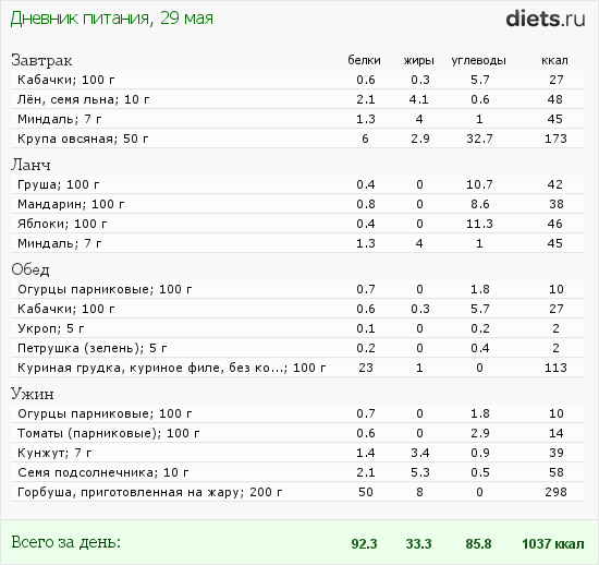 http://www.diets.ru/data/dp/2012/0529/481422.png?rnd=7310