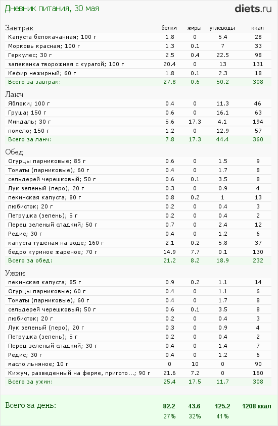 http://www.diets.ru/data/dp/2012/0530/424951.png?rnd=8055