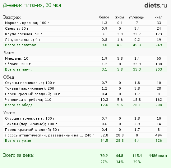 http://www.diets.ru/data/dp/2012/0530/440487.png?rnd=6506