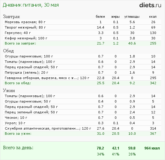 http://www.diets.ru/data/dp/2012/0530/472992.png?rnd=6933