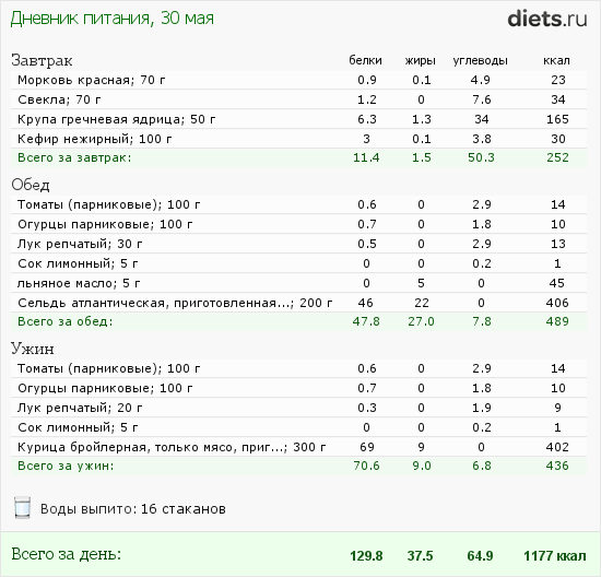 http://www.diets.ru/data/dp/2012/0530/495940.png?rnd=2913