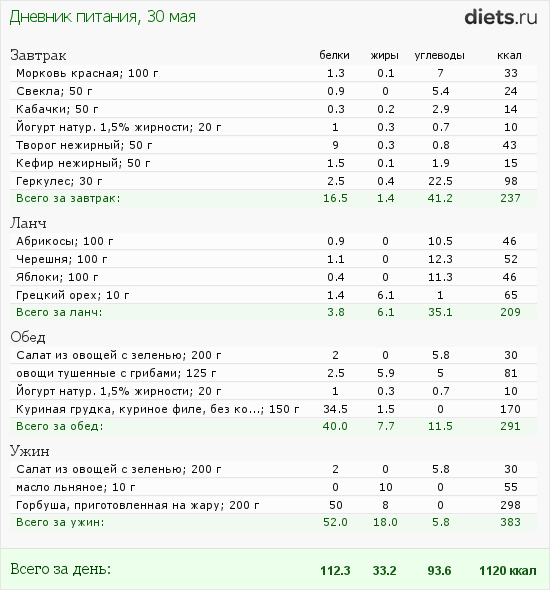 http://www.diets.ru/data/dp/2012/0530/520909.png?rnd=7208