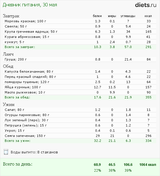 http://www.diets.ru/data/dp/2012/0530/527950.png?rnd=2020