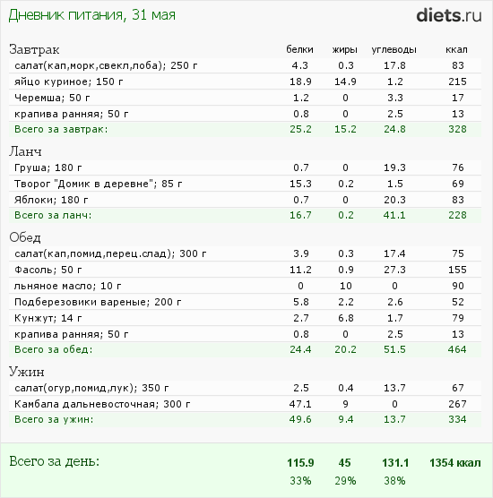 http://www.diets.ru/data/dp/2012/0531/444256.png?rnd=8979