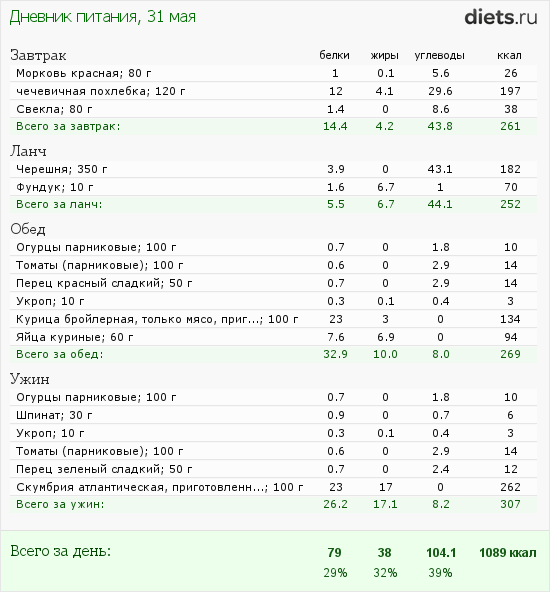 http://www.diets.ru/data/dp/2012/0531/472992.png?rnd=3220