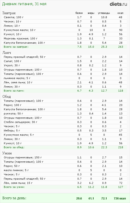 http://www.diets.ru/data/dp/2012/0531/498888.png?rnd=1653