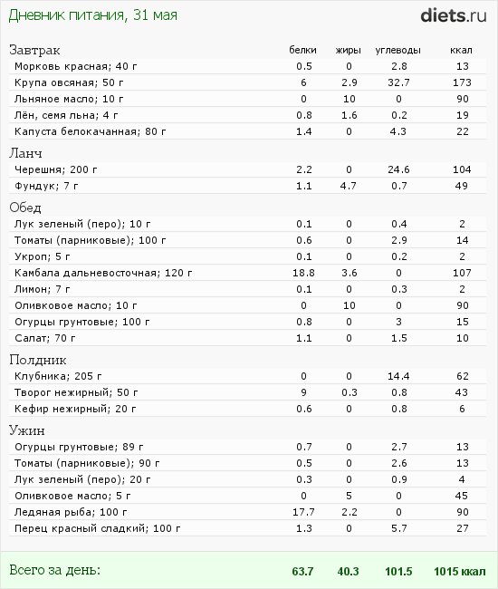 http://www.diets.ru/data/dp/2012/0531/520007.png?rnd=9745