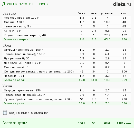 http://www.diets.ru/data/dp/2012/0601/495940.png?rnd=7729