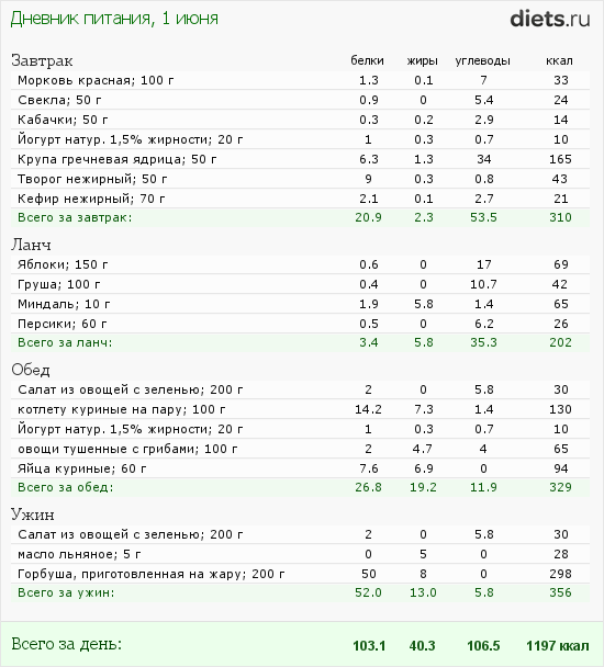 http://www.diets.ru/data/dp/2012/0601/520909.png?rnd=5113