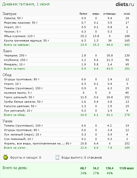 http://www.diets.ru/data/dp/2012/0601/543643.png?rnd=1713