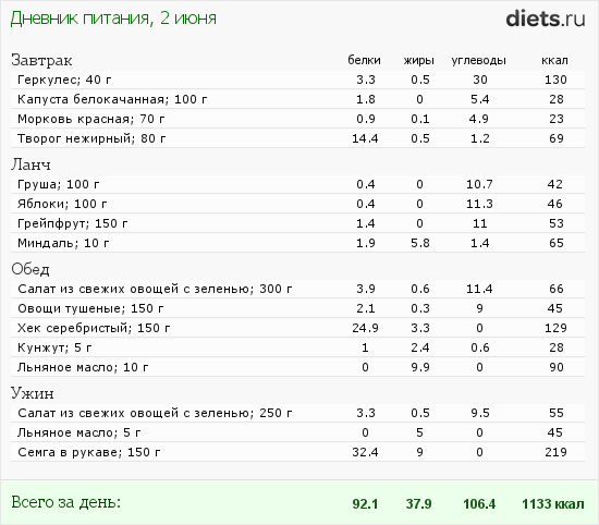 http://www.diets.ru/data/dp/2012/0602/480474.png?rnd=5140