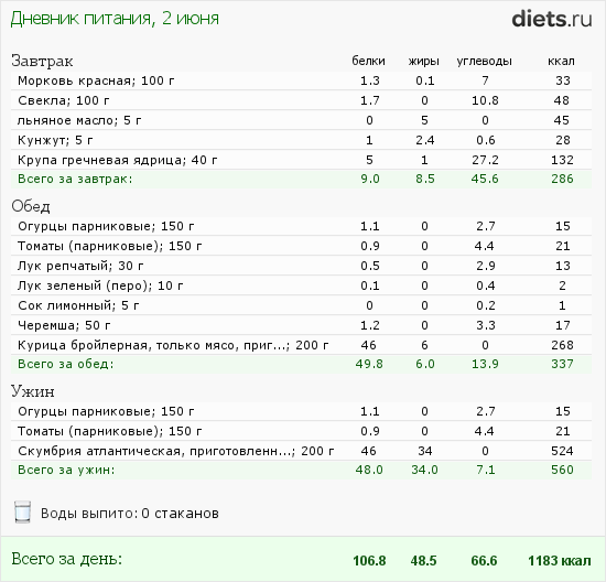 http://www.diets.ru/data/dp/2012/0602/495940.png?rnd=1623