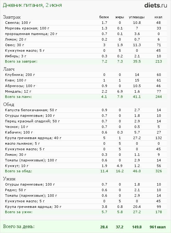 http://www.diets.ru/data/dp/2012/0602/498888.png?rnd=6854