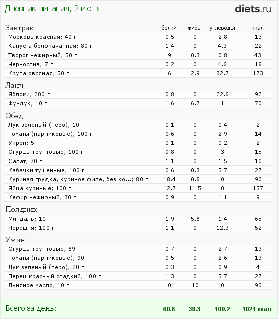 http://www.diets.ru/data/dp/2012/0602/520007.png?rnd=5184