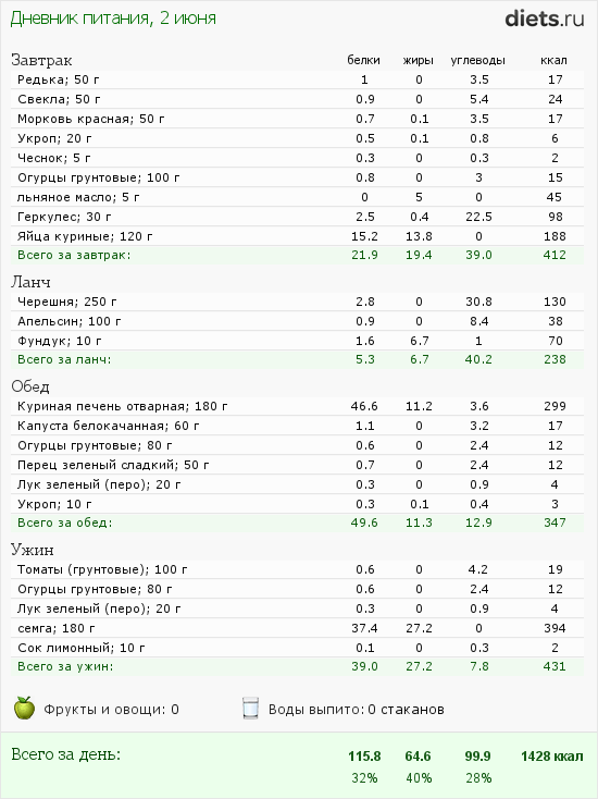 http://www.diets.ru/data/dp/2012/0602/543643.png?rnd=8828